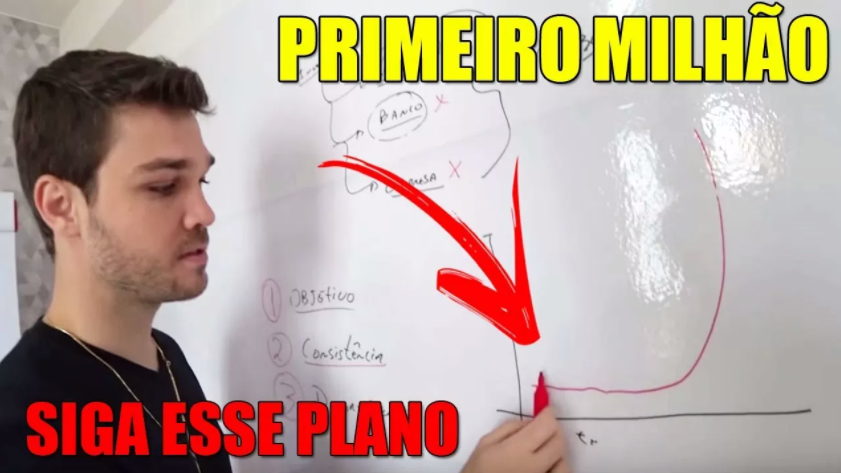 Danilo Zanini explicando método de investimento em bolsa de valores para alcançar 1 milhão