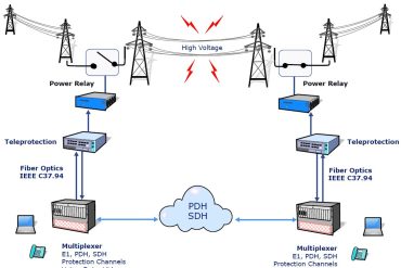 Curso Completo PDH-SDH Download
