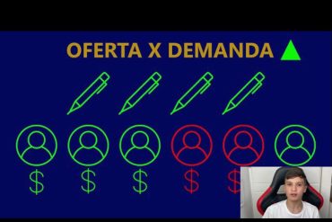 Ilustração vibrante da Lei da Oferta e Demanda com gráficos de linha e ícones representando produtos e consumidores